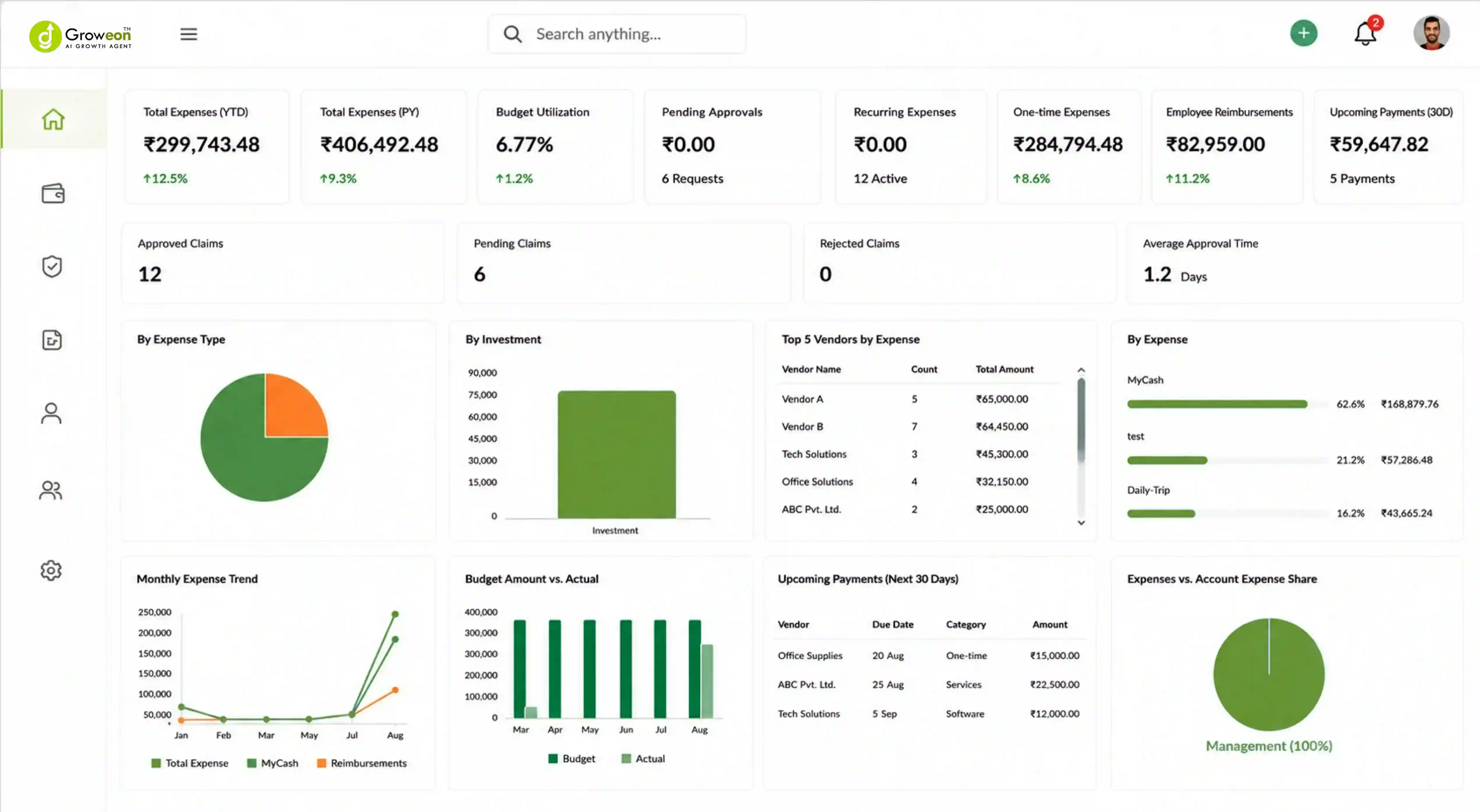 Dashboard Image